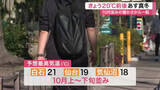 「寒暖差10℃以上に注意　宮城・白石で予想最高気温21℃　翌日は冬の寒さに逆戻りへ」の画像1