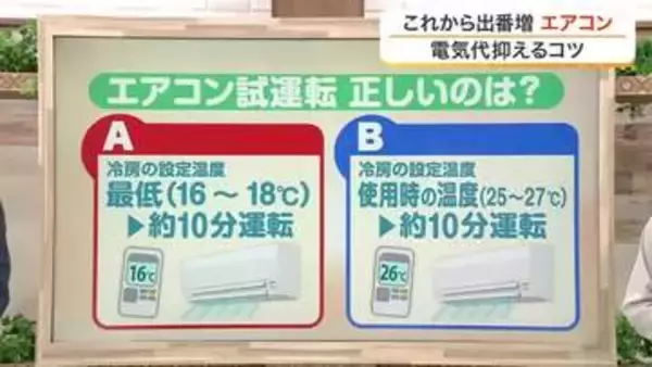 夏の前に知りたいエアコン豆知識　電気代に２５パーセントの差も　フィルター掃除頻度は？正しい試運転は？