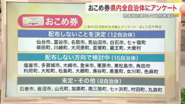 政府推奨の「おこめ券」宮城県内で導入ゼロ　手数料や用途制限で敬遠　水道代減免など独自策へ