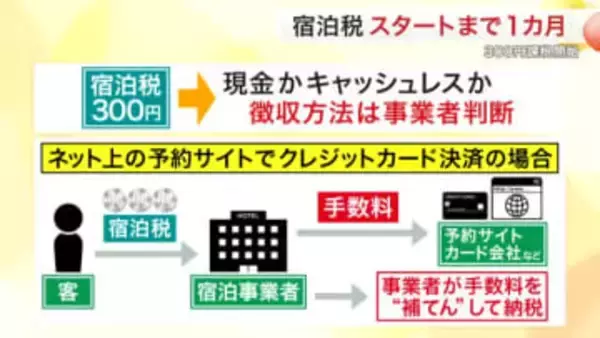 導入が約１か月後に迫る宿泊税　年間約１１億円の活用見込みも　支出と利便性で揺らぐ現場