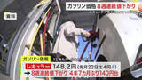 「宮城県内のガソリン価格１４８．２円　８週連続下落　２０２１年６月以来４年７カ月ぶりの１４０円台」の画像1