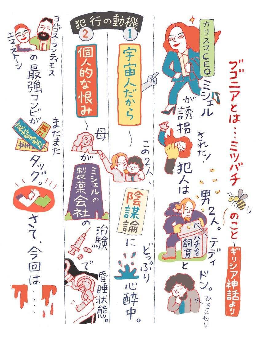 シゴデキCEOが誘拐されたトンデモ理由!?　エマ･ストーン主演×ヨルゴス・ランティモス監督による、『哀れなるものたち』を超える衝撃作『ブゴニア』