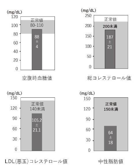 「疲れを感じにくいのに運動強度が高い」…体質を改善しながら筋力を鍛えられる最高のアイテム「自転車」