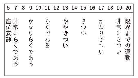 「疲れを感じにくいのに運動強度が高い」…体質を改善しながら筋力を鍛えられる最高のアイテム「自転車」