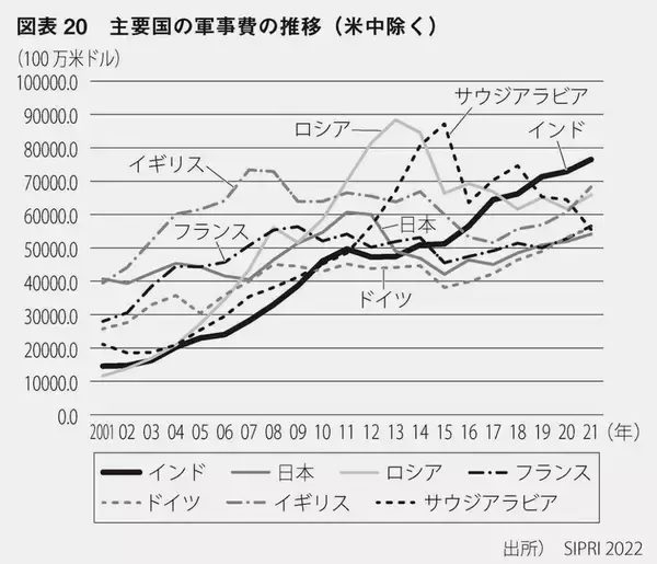 非暴力のガンディーが今、インドで超政治利用されている実態…兵器爆買い、マイノリティ弾圧、やりたい放題政権に「なんでやねん！」