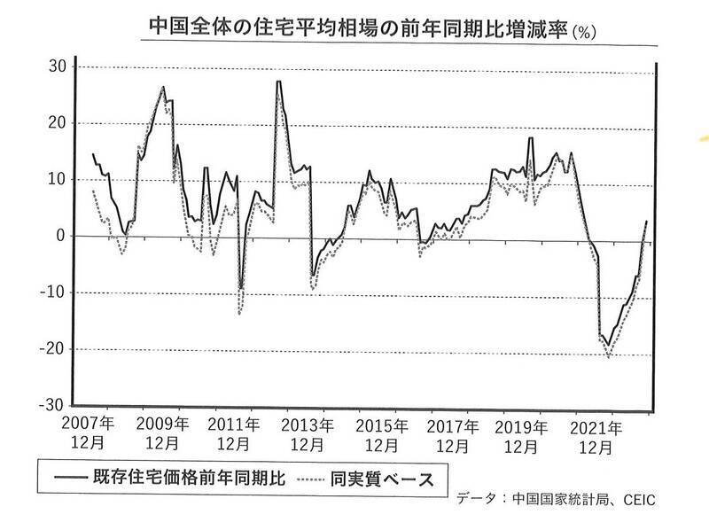 2年前から続く中国の不動産相場急落が信憑性をもたらす「チャイナリスク」。リーマンショックを経験した日本はどう捉えるべきなのか