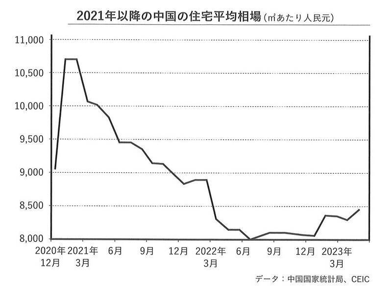 2年前から続く中国の不動産相場急落が信憑性をもたらす「チャイナリスク」。リーマンショックを経験した日本はどう捉えるべきなのか