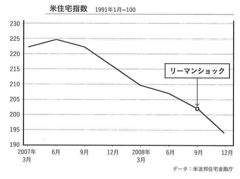 2年前から続く中国の不動産相場急落が信憑性をもたらす「チャイナリスク」。リーマンショックを経験した日本はどう捉えるべきなのか