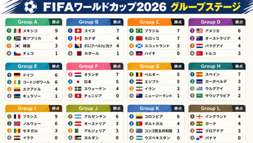 【W杯展望】決勝トーナメント開幕 優勝争いと日本の行方
