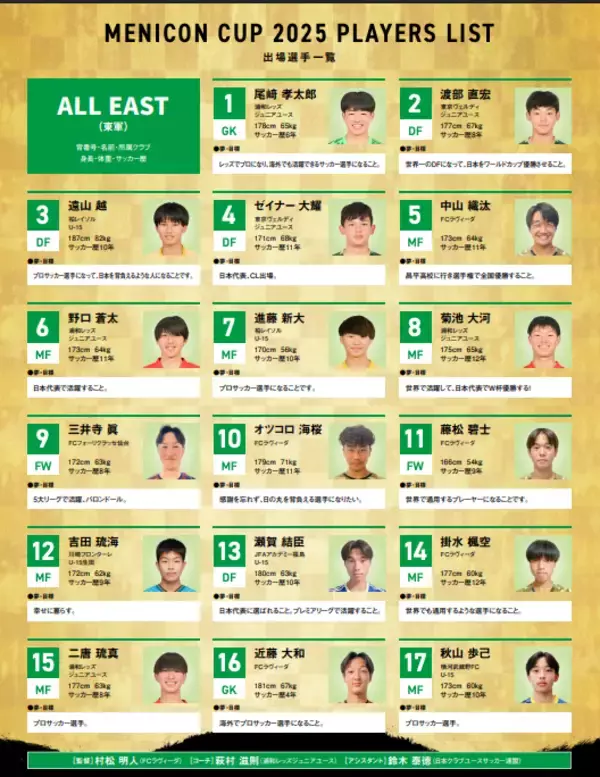 メニコンカップメンバー34人！FCラヴィーダ・オツコロ海桜、広島JY駒野友春ら東西の精鋭たちが集結