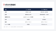 【男子バレー日本代表】石川祐希らが9月のアジア大会にいない理由　代表は2つに分かれる