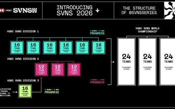 【女子セブンズ日本代表コラム】サクラセブンズ、"忍者"となって世界の列強に挑む！