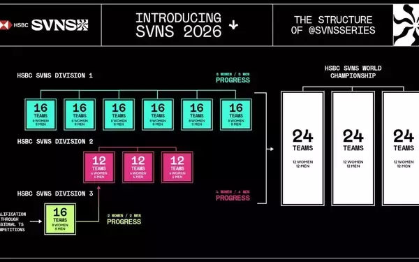 【女子セブンズ日本代表コラム】サクラセブンズ、"忍者"となって世界の列強に挑む！