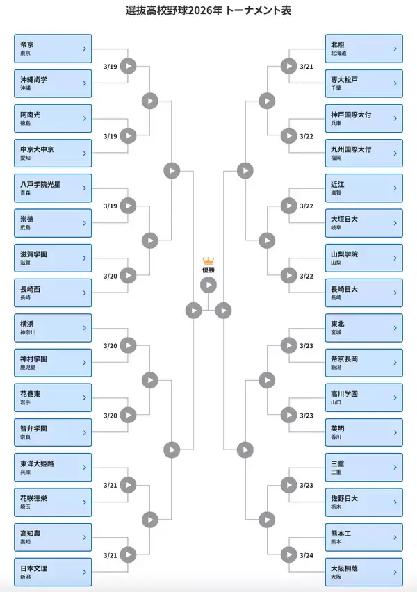 【選抜高校野球2026】トーナメント表・組み合わせ一覧｜注目カード解説