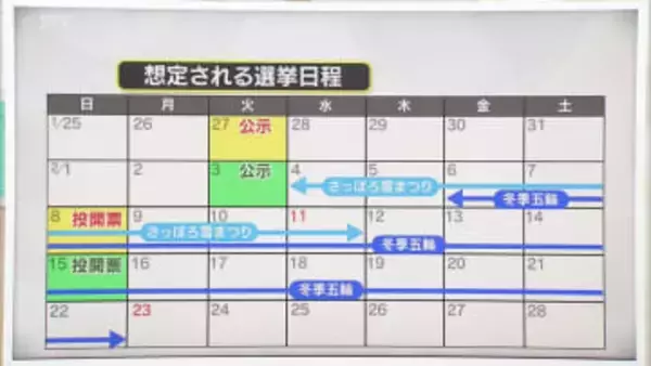 【解説】投開票は２月に？　イベント多数…冬の選挙戦　厳冬期で投票率にも影響か　北海道