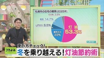 冬を乗り越える！灯油節約術　キーワードは「窓」 月1回のフィルター掃除で暖房効率UP　北海道