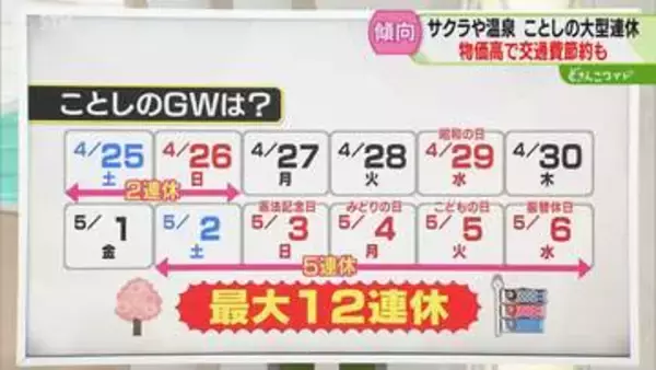 【解説】GWは５連休に！旅費が上がる前に楽しみたい　中東情勢悪化で今後の旅行に懸念…北海道