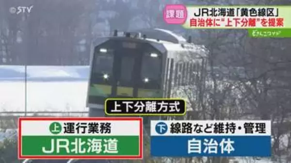 JR“上下分離”を一案として提案　議会では異論相次ぐ　道は「多くの課題がある」黄色線区