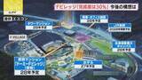 「Ｆビレッジの完成度30％　FSE前沢社長を直撃！開業から３年「想像以上」新ファーム構想にも言及」の画像1