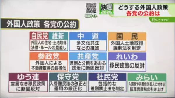 【争点解説】外国人政策　各党の公約は？　衆議院選挙は２月８日投開票　北海道