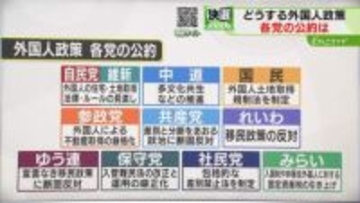 【争点解説】外国人政策　各党の公約は？　衆議院選挙は２月８日投開票　北海道