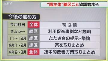 【解説】「黄色線区」の議論　地域の実情をどう反映？　2027年3月までに取りまとめへ　北海道