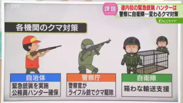 【解説】変化するクマ対策　ハンターだけに依存しない　警察官による駆除…自衛隊は箱わな輸送支援へ