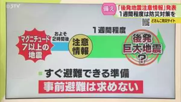 【解説】後発地震注意情報　北海道内の対象は63自治体　避難経路の確認など“万が一”への備えを
