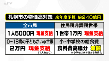 【解説】札幌市民に現金支給　予算は約２４０億円　道内各自治体は…地域に合わせた物価高対策に