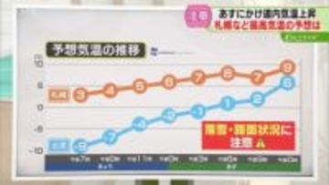 【解説】予想気温の推移　札幌と北見は上昇続ける　各地で１０℃前後まで上がるところも　北海道