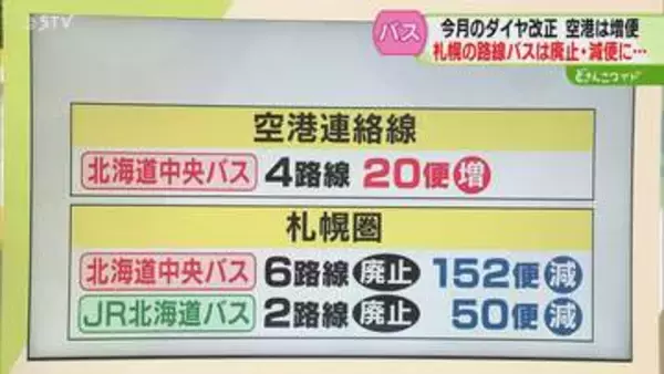 【解説】バスのダイヤ改正　空港連絡バスは20便増える　札幌圏の平日便は大幅減少…北海道