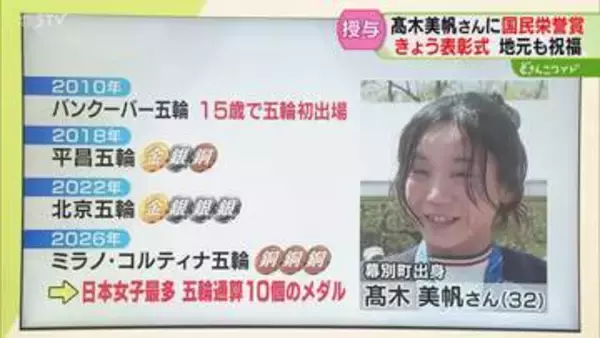 五輪メダル日本女子最多　髙木美帆さんの主な経歴　３大会で獲得したメダルは１０個　国民栄誉賞授与へ