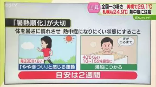 【解説】汗が出るまで湯船につかる　体を暑さに慣れさせる「暑熱順化」が大切　熱中症対策