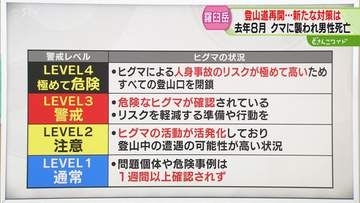 【解説】登山道の警戒レベル　ヒグマの状況で4段階の判断　リスク極めて高い場合は登山道閉鎖に　知床