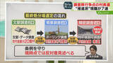 「【解説】知事は反対姿勢貫く　どうなる…最終処分場選定　名乗りを上げたのは全国３自治体のみ」の画像1