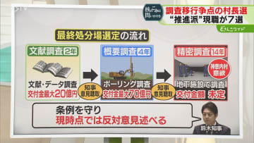 【解説】知事は反対姿勢貫く　どうなる…最終処分場選定　名乗りを上げたのは全国３自治体のみ