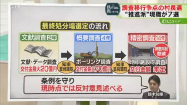 【解説】知事は反対姿勢貫く　どうなる…最終処分場選定　名乗りを上げたのは全国３自治体のみ