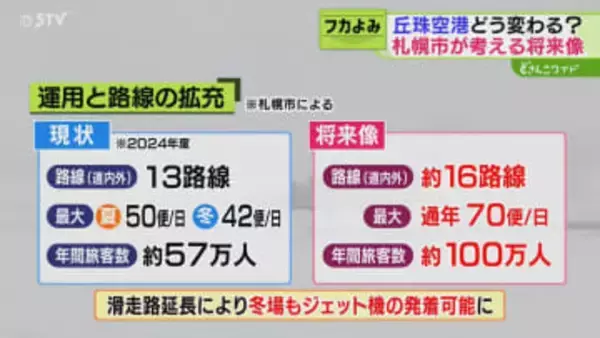 丘珠空港はどう変わる？飲食店など商業機能求める声　バスアクセス充実や駐車場拡張なども協議　札幌市
