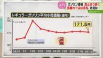 【解説】政府の補助金増額へ　道内ガソリン小幅な値動きに　GW前と比べ1.1円値下げも高止まり
