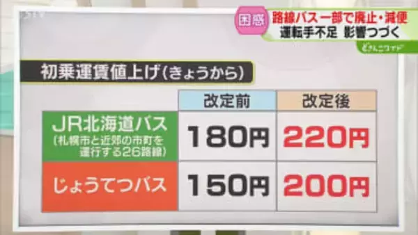 【解説】バス初乗り値上げも　運転手の待遇見直しなど理由　札幌市電は人材確保で増便に　北海道