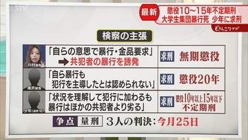 【解説】被告3人の求刑は…川村被告に“無期懲役”　少年らは懲役20年と不定期刑…江別集団暴行死