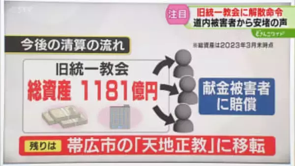 【経緯】清算手続き開始へ　総資産は1000億円規模か　きっかけは安倍元首相銃撃事件　旧統一教会問題