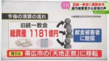 【経緯】清算手続き開始へ　総資産は1000億円規模か　きっかけは安倍元首相銃撃事件　旧統一教会問題