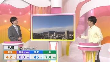 ＜北海道の天気予報＞暴風や高波に警戒　道内各地で雪続く　上川は大雪のおそれ【増山予報士が伝えるきょうの天気】