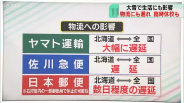 大雪で物流に大きな影響　休校や繰り下げ登校も多数　北海道と全国発着する荷物に遅れ発生