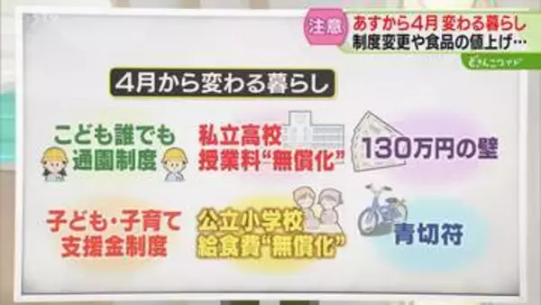 「【解説】いよいよ新年度　４月から生活どう変わる？　ことし初の値上げラッシュ…実質無償化するものも」の画像