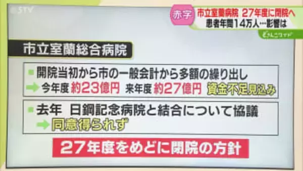 【解説】年間14万人利用も20億円以上の資金不足続く　市内２つの病院に一部統合も病床数は減　室蘭