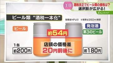 【解説】ビール類の税率変更　ビールも発泡酒も54円ほどに　消費者の選択肢広がる…10月から