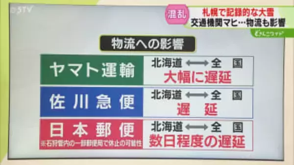【解説】郵便物到着に遅れ　一部で業務休止のおそれも　小・中学校148校が休校　札幌で大雪