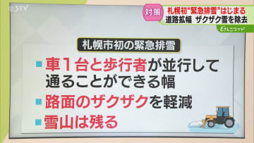 【解説】札幌初の緊急排雪　パートナーシップ排雪は中止　雪山残るが“必要最低限の排雪”を優先